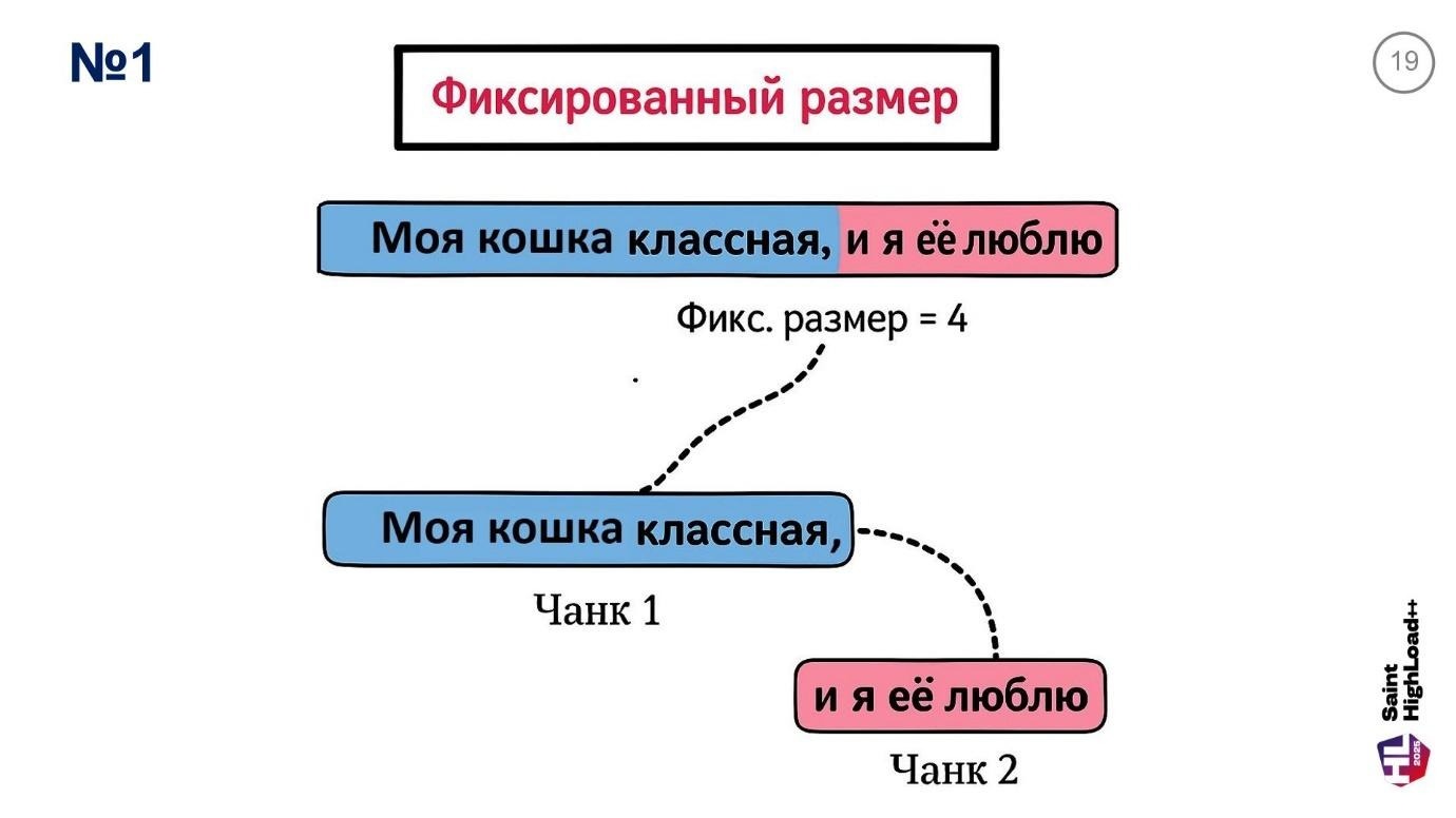 Архитектура высоконагруженных RAG-систем: 10 стратегий оптимизации чанкинга и интеграция с Weaviate, Qwen - Llama -Gemma - 20